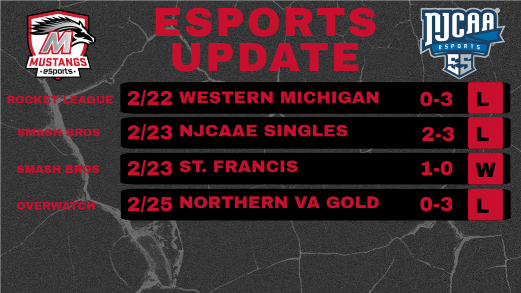 Esports Update 2/27/22